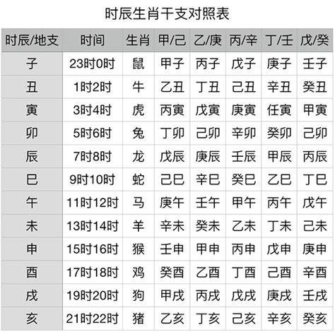 2007天干地支|干支纪年对照表，天干地支年份对照表